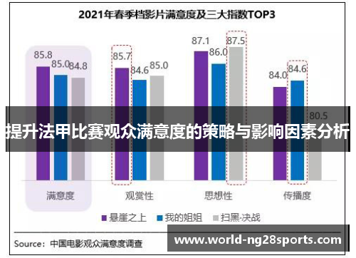 提升法甲比赛观众满意度的策略与影响因素分析