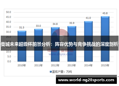 曼城未来超级杯前景分析：阵容优势与竞争挑战的深度剖析