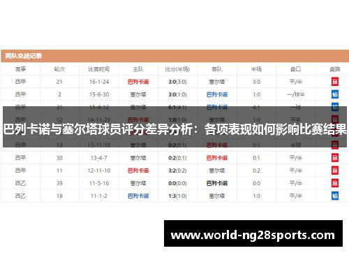 巴列卡诺与塞尔塔球员评分差异分析：各项表现如何影响比赛结果