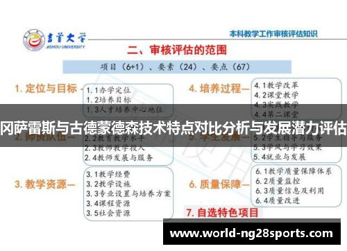 冈萨雷斯与古德蒙德森技术特点对比分析与发展潜力评估