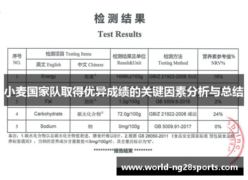 小麦国家队取得优异成绩的关键因素分析与总结