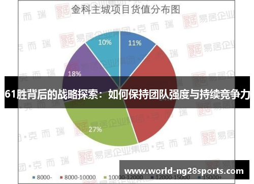 61胜背后的战略探索：如何保持团队强度与持续竞争力