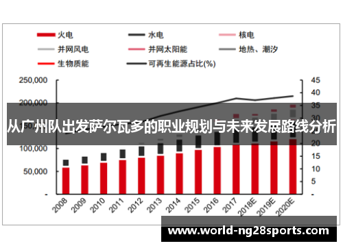 从广州队出发萨尔瓦多的职业规划与未来发展路线分析