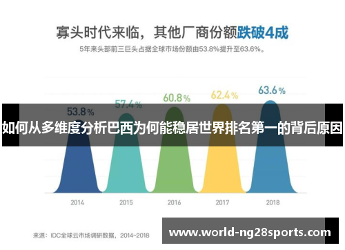 如何从多维度分析巴西为何能稳居世界排名第一的背后原因 如何从多维度分析巴西为何能稳居世界排名第一的背后原因