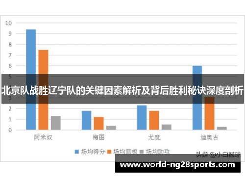 北京队战胜辽宁队的关键因素解析及背后胜利秘诀深度剖析