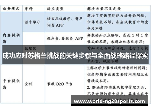 成功应对苏格兰挑战的关键步骤与全面战略路径探索