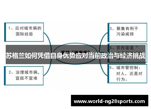 苏格兰如何凭借自身优势应对当前政治与经济挑战