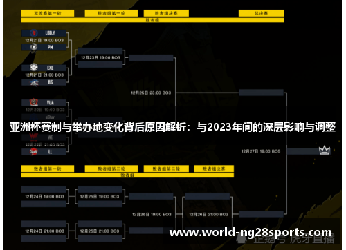 亚洲杯赛制与举办地变化背后原因解析:与2023年间的深层影响与调整 亚洲杯赛制与举办地变化背后原因解析:与2023年间的深层影响与调整