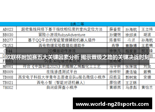 欧联杯附加赛五大关键因素分析 揭示晋级之路的关键决战时刻
