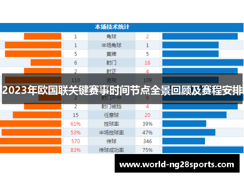2023年欧国联关键赛事时间节点全景回顾及赛程安排 2023年欧国联关键赛事时间节点全景回顾及赛程安排