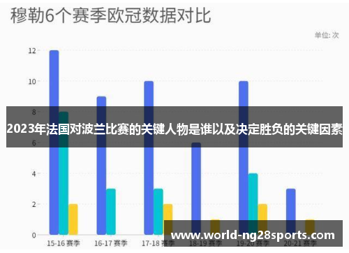 2023年法国对波兰比赛的关键人物是谁以及决定胜负的关键因素 2023年法国对波兰比赛的关键人物是谁以及决定胜负的关键因素