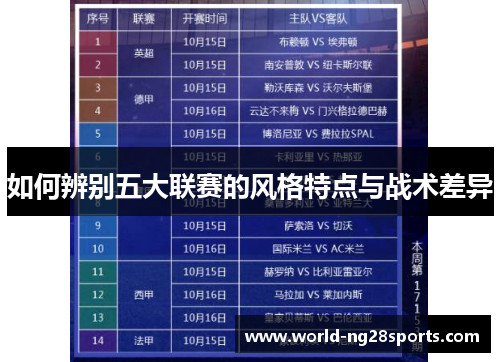 如何辨别五大联赛的风格特点与战术差异 如何辨别五大联赛的风格特点与战术差异