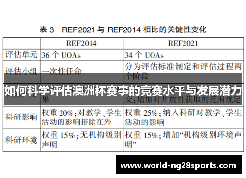 如何科学评估澳洲杯赛事的竞赛水平与发展潜力 如何科学评估澳洲杯赛事的竞赛水平与发展潜力