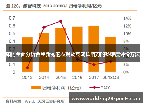 如何全面分析西甲新秀的表现及其成长潜力的多维度评价方法