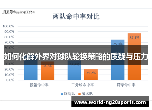 如何化解外界对球队轮换策略的质疑与压力