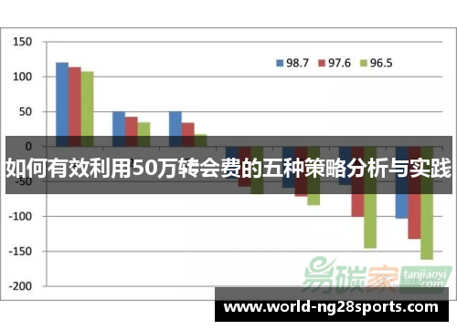 如何有效利用50万转会费的五种策略分析与实践 如何有效利用50万转会费的五种策略分析与实践