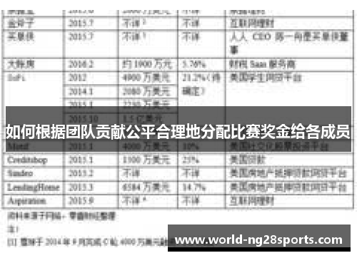 如何根据团队贡献公平合理地分配比赛奖金给各成员
