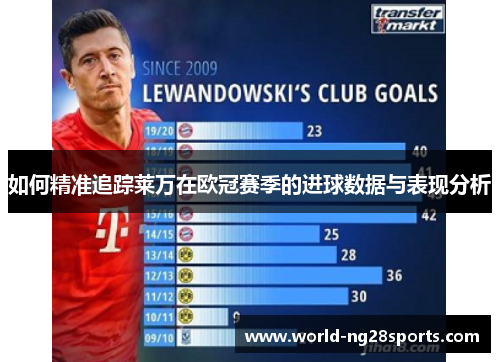 如何精准追踪莱万在欧冠赛季的进球数据与表现分析 如何精准追踪莱万在欧冠赛季的进球数据与表现分析