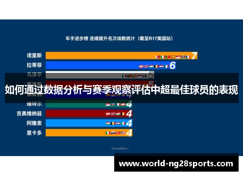 如何通过数据分析与赛季观察评估中超最佳球员的表现 如何通过数据分析与赛季观察评估中超最佳球员的表现
