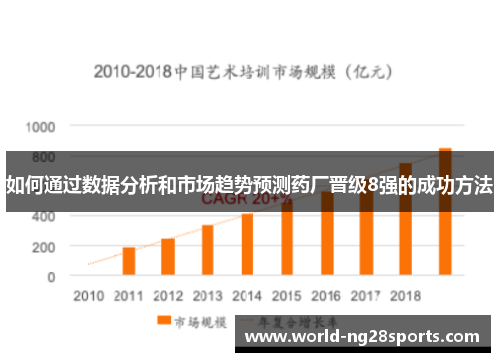 如何通过数据分析和市场趋势预测药厂晋级8强的成功方法