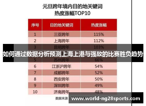 如何通过数据分析预测上海上港与强敌的比赛胜负趋势