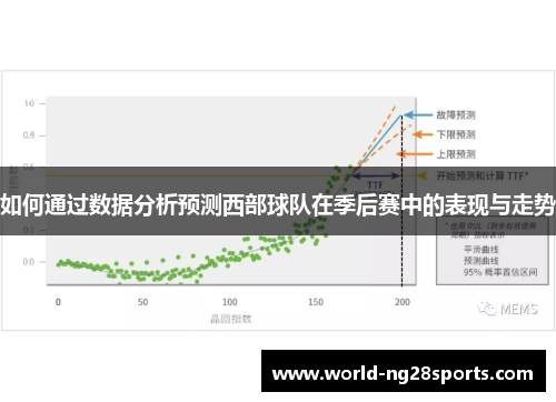 如何通过数据分析预测西部球队在季后赛中的表现与走势 如何通过数据分析预测西部球队在季后赛中的表现与走势