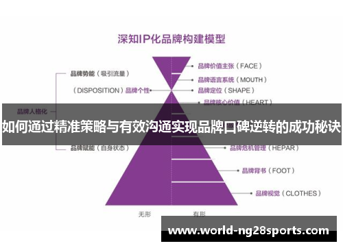 如何通过精准策略与有效沟通实现品牌口碑逆转的成功秘诀