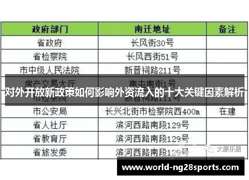 对外开放新政策如何影响外资流入的十大关键因素解析 对外开放新政策如何影响外资流入的十大关键因素解析